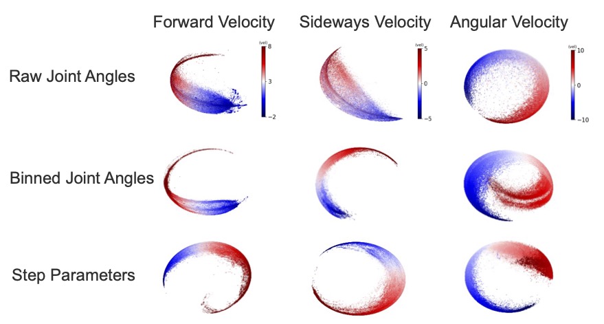 Decoding a Turn: The Latent Spaces Within Stereotypical Turns in Drosophila