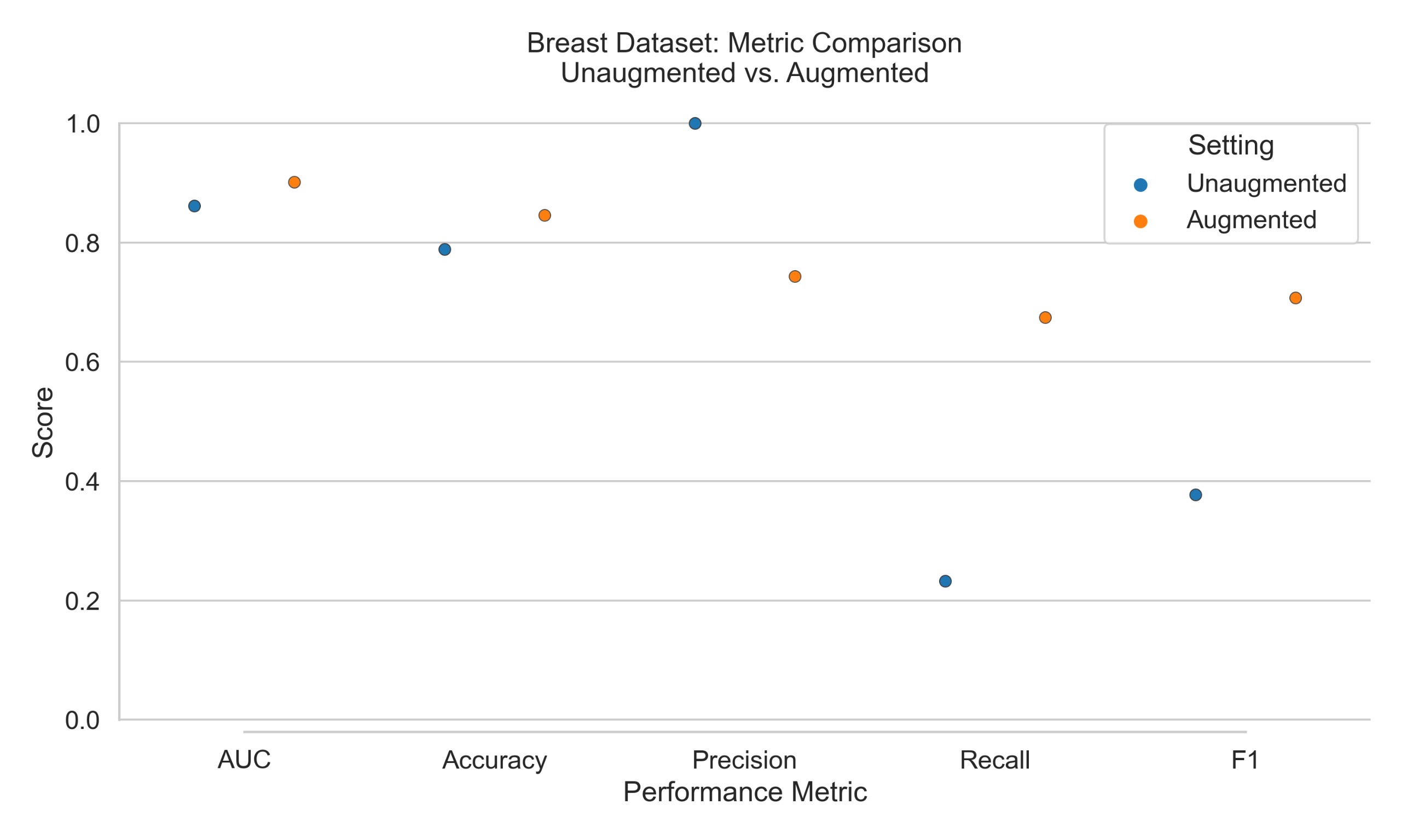 Enhancing Transfer Learning Techniques for Improved Medical Imaging Analysis