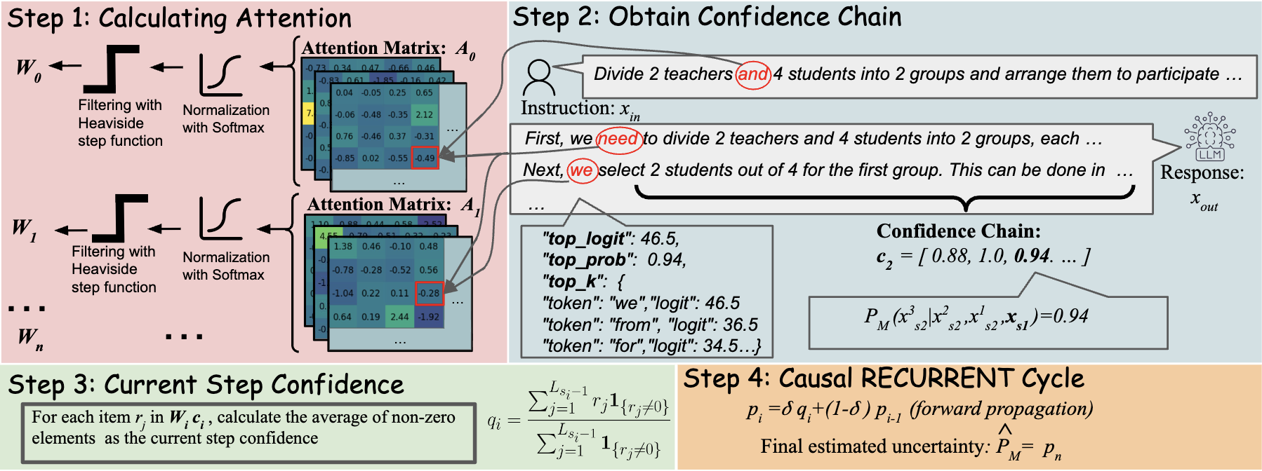 Recurrent Confidence Chain: Temporal-Aware Uncertainty Quantification in Large Language Models